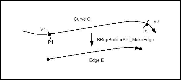 /OpenCascade/occt/raw/commit/27d82c622ce2bc6d2017cd43536b3e1c10da0423/dox/user_guides/modeling_algos/images/modeling_algos_image022.png