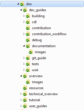 /OpenCascade/occt/raw/commit/28c08a7d40e6736f29fdcf6c20b05de48af198f1/dox/dev_guides/documentation/images/documentation_folders.png