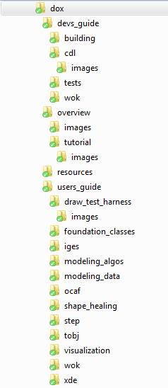 /OpenCascade/occt/raw/commit/38962ba6f353a946a2926b51c22f226e053524c2/dox/dev_guides/documentation/images/documentation_image001.png