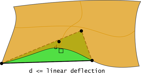 /OpenCascade/occt/raw/commit/5200cc4aa366c36dbbdbd5828ecb3ee0d25f4eb1/dox/user_guides/modeling_algos/images/modeling_algos_image057.png