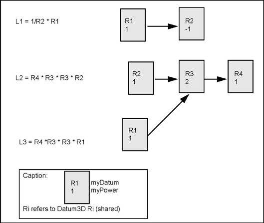 /OpenCascade/occt/raw/commit/596e783958d8b0d8946cfbf57828745793a07afe/dox/user_guides/modeling_data/images/modeling_data_image005.png