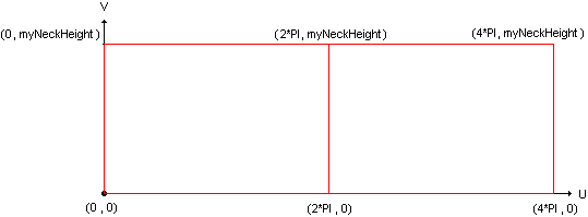 /OpenCascade/occt/raw/commit/907fb7a5e01ad81ea15093cb15e38ea783ff59c7/dox/tutorial/images/tutorial_image014.png