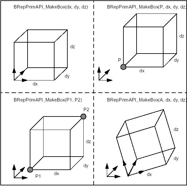 /OpenCascade/occt/raw/commit/907fb7a5e01ad81ea15093cb15e38ea783ff59c7/dox/user_guides/modeling_algos/images/modeling_algos_image026.png