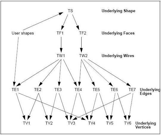 /OpenCascade/occt/raw/commit/907fb7a5e01ad81ea15093cb15e38ea783ff59c7/dox/user_guides/modeling_data/images/modeling_data_image012.png