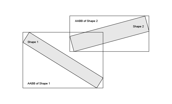 /OpenCascade/occt/raw/commit/a9ad14cc88c280360bc7f69db3cc3f602e5b51ce/dox/user_guides/modeling_algos/images/modeling_data_image015.png