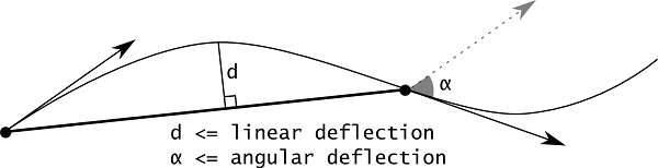 /OpenCascade/occt/raw/commit/aad4bc1f7be8b87ecf4302a10cefc60e54799f95/dox/user_guides/modeling_algos/images/modeling_algos_image056.png