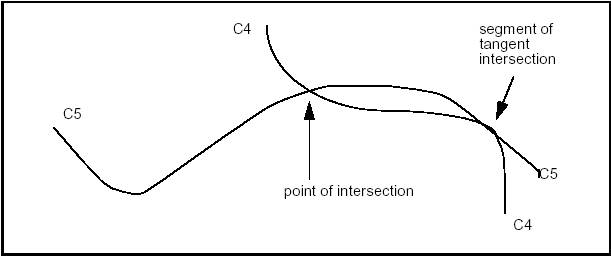/OpenCascade/occt/raw/commit/ac730776d8ef2ca6025fa77d019b19d6545f11a6/dox/user_guides/modeling_algos/images/modeling_algos_image004.png