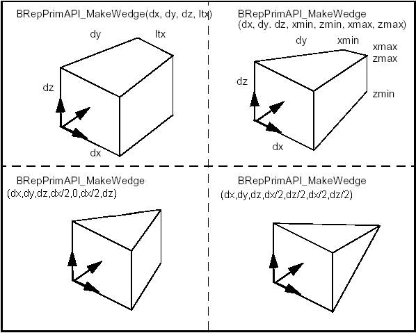 /OpenCascade/occt/raw/commit/c99ad5d7600fc399d1ee6fd42eeb12e4fe64b80c/dox/user_guides/modeling_algos/images/modeling_algos_image027.png