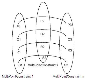 /OpenCascade/occt/raw/commit/d222f955df97bc1855a16d8c448a31b51e4c8187/dox/user_guides/modeling_data/images/modeling_data_image004.png