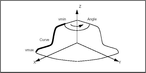 /OpenCascade/occt/raw/commit/d76a15bc94e2987ff0aab48ce603e5c72dac6b51/dox/user_guides/modeling_algos/images/modeling_algos_image028.png