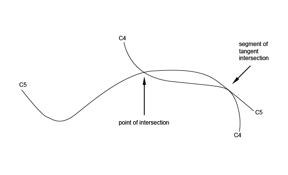 /OpenCascade/occt/raw/commit/db2bfd1e834341e4b55e040d38e804ff014c7c38/dox/user_guides/modeling_algos/images/modeling_algos_image004.png