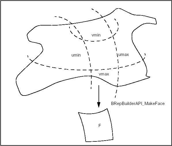 /OpenCascade/occt/raw/commit/f206b651457c2084d00b194776b037560bb3ba5c/dox/user_guides/modeling_algos/images/modeling_algos_image025.png