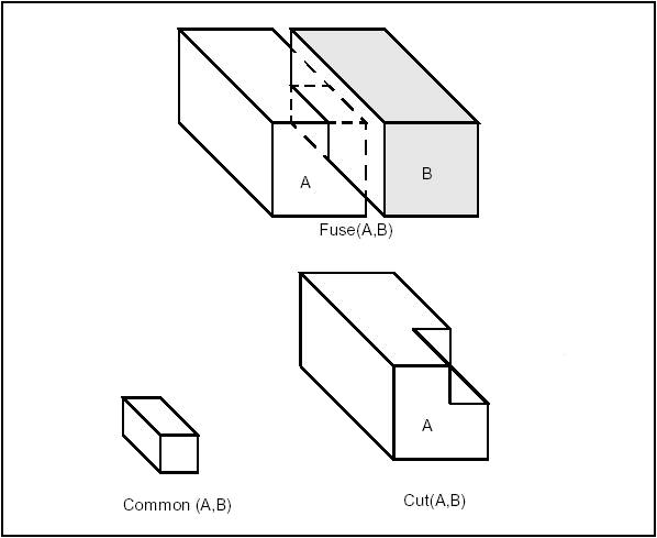 /OpenCascade/occt/raw/commit/f206b651457c2084d00b194776b037560bb3ba5c/dox/user_guides/modeling_algos/images/modeling_algos_image036.png